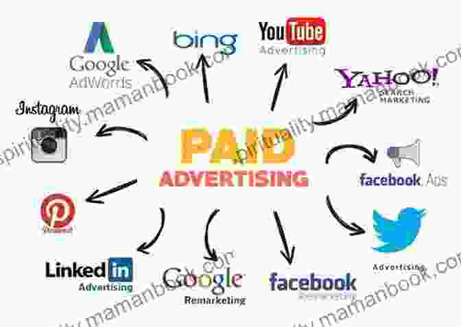 Paid Advertising For Targeted Promotion In Social Media Marketing Free Marketing: The Ultimate Guide To Free Marketing Including Blogging Email Marketing Affiliate Marketing Facebook Marketing Other Social Media Online Make Money Writing How To Be Rich)